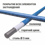 Полотно заграждения — сварная сетчатая панель МАХАОН C150 Полотно заграждения — сварная сетчатая панель МАХАОН C150