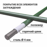 Полотно заграждения — сварная сетчатая панель МАХАОН Практика