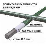 Полотно заграждения — сварная сетчатая панель МАХАОН Стандарт