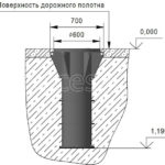 Столб противотаранный механический (боллард). ЦеСИС НИКИРЭТ