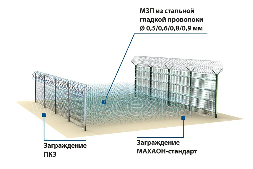 Сеть малозаметная проволочная МЗП-1М (Путанка). ЦеСИС НИКИРЭТ