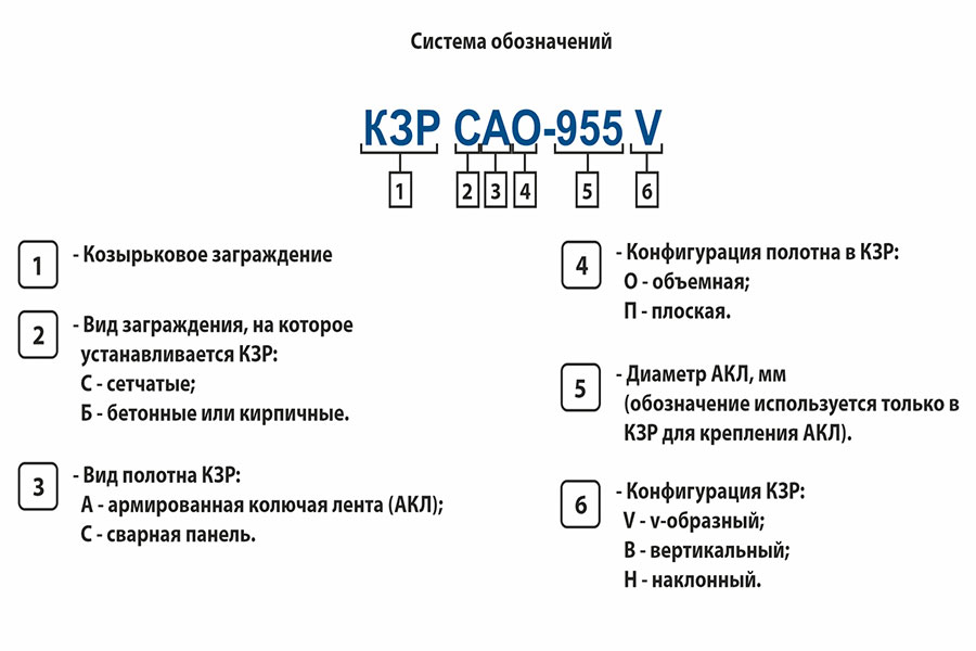 Комплект стойки КЗР Б-V. ЦеСИС НИКИРЭТ